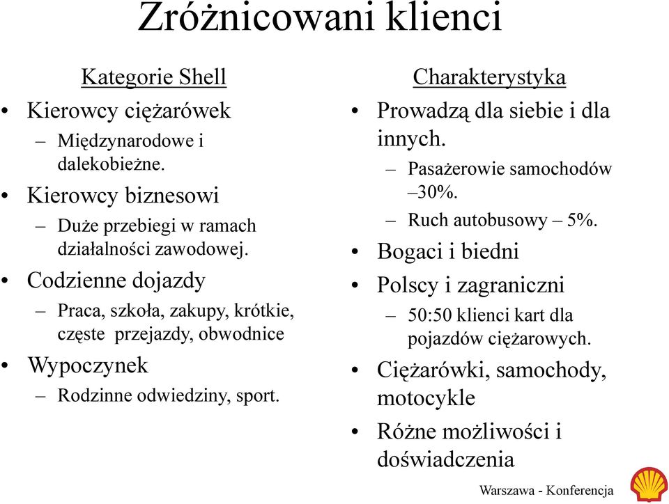 Codzienne dojazdy Praca, szkoła, zakupy, krótkie, częste przejazdy, obwodnice Wypoczynek Rodzinne odwiedziny, sport.