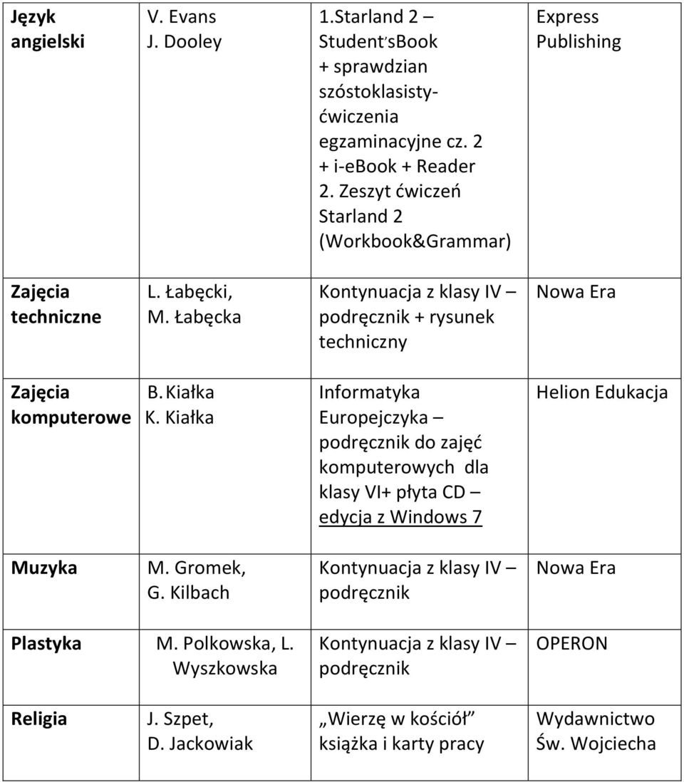 Łabęcka + rysunek techniczny komputerowe B. Kiałka K.