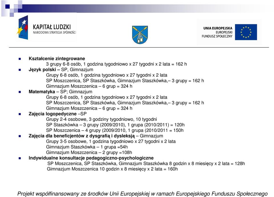 Staszkówka, Gimnazjum Staszkówka, 3 grupy = 162 h Gimnazjum Moszczenica 6 grup = 324 h Zajęcia logopedyczne SP Grupy 2-4 osobowe, 3 godziny tygodniowo, 10 tygodni SP Staszkówka 3 grupy (2009/2010), 1
