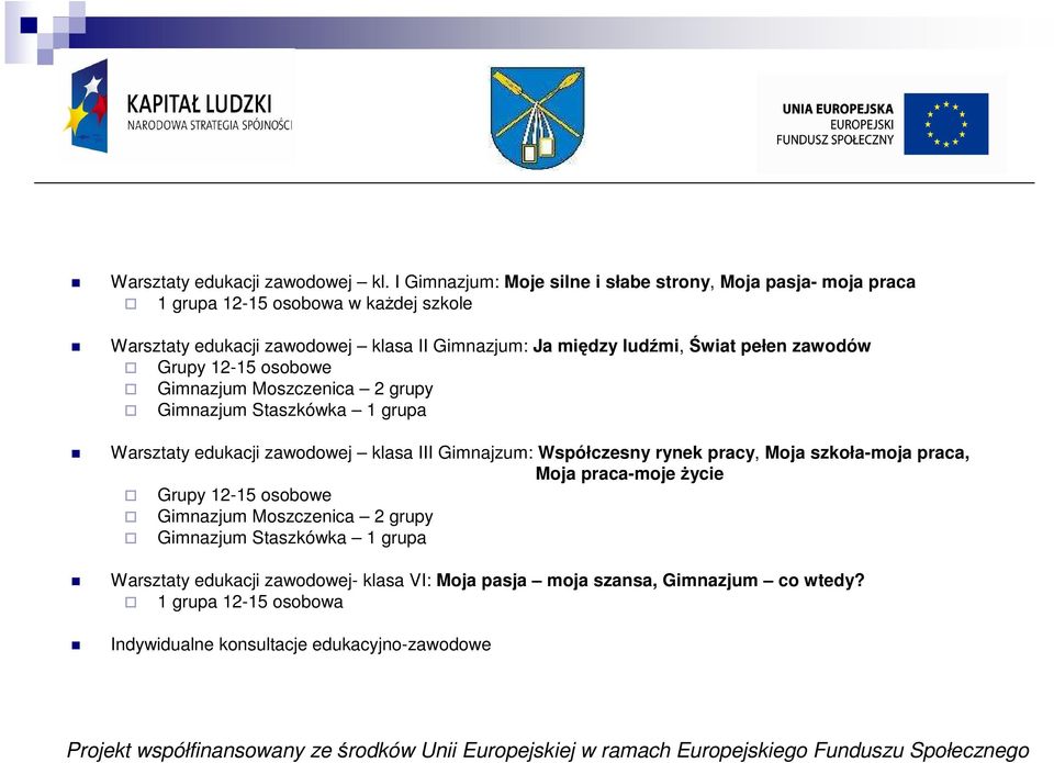 ludźmi, Świat pełen zawodów Grupy 12-15 osobowe Gimnazjum Moszczenica 2 grupy Gimnazjum Staszkówka 1 grupa Warsztaty edukacji zawodowej klasa III Gimnajzum:
