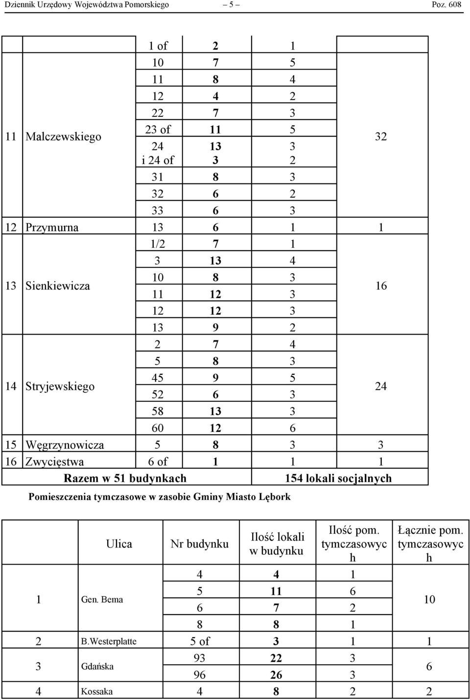 10 8 3 11 12 3 16 12 12 3 13 9 2 2 7 4 5 8 3 14 Stryjewskiego 45 9 5 52 6 3 24 58 13 3 60 12 6 15 Węgrzynowicza 5 8 3 3 16 Zwycięstwa 6 of 1 1 1 Razem w 51 budynkach