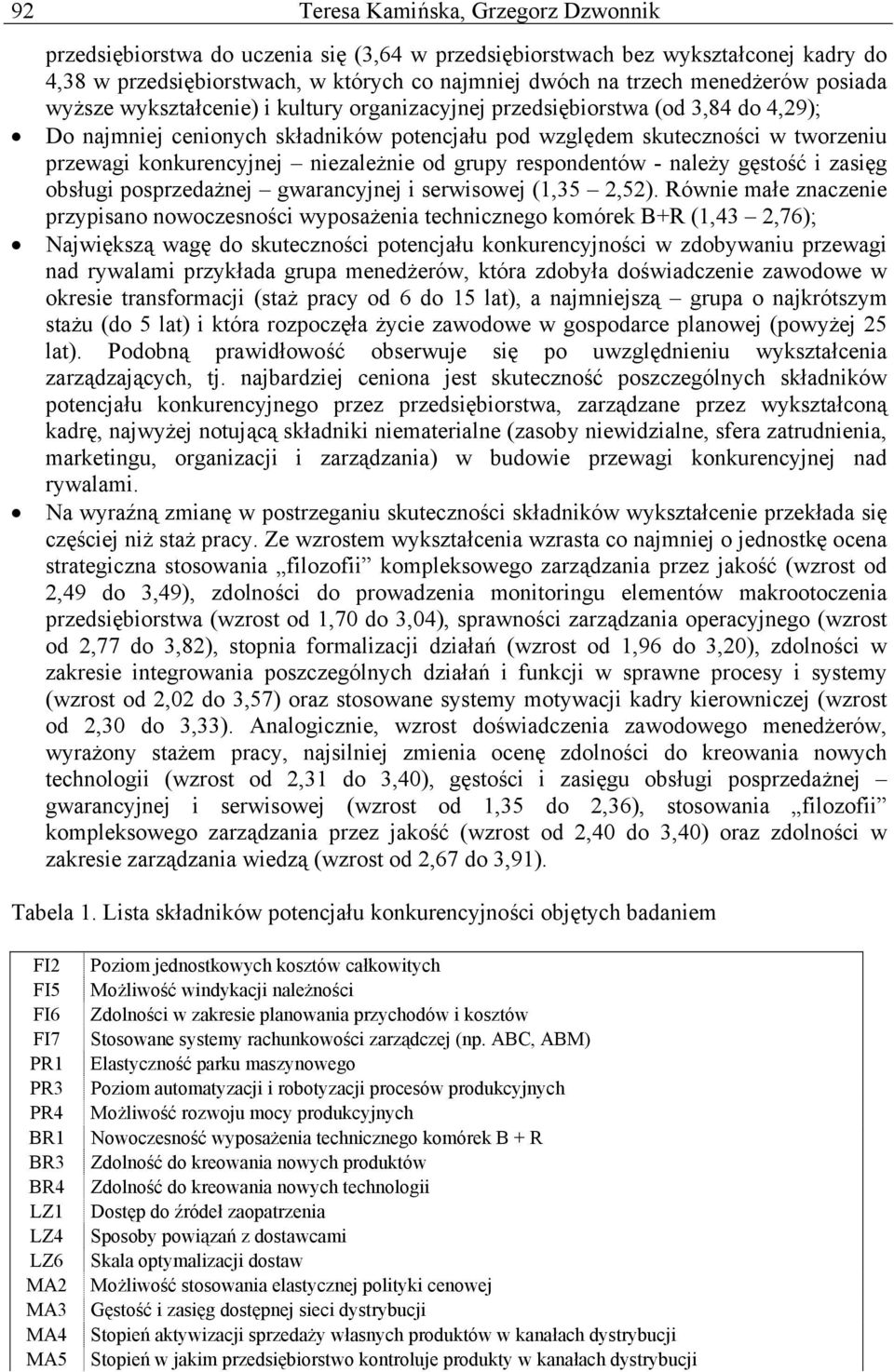 niezależnie od grupy respondentów - należy gęstość i zasięg obsługi posprzedażnej gwarancyjnej i serwisowej (1,35 2,52).