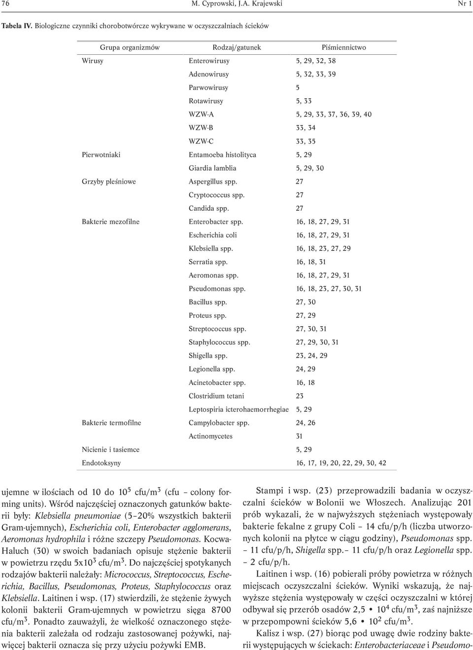 Rotawirusy 5, 33 WZW-A 5, 29, 33, 37, 36, 39, 40 WZW-B 33, 34 WZW-C 33, 35 Pierwotniaki Entamoeba histolityca 5, 29 Giardia lamblia 5, 29, 30 Grzyby pleśniowe Aspergillus spp. 27 Cryptococcus spp.
