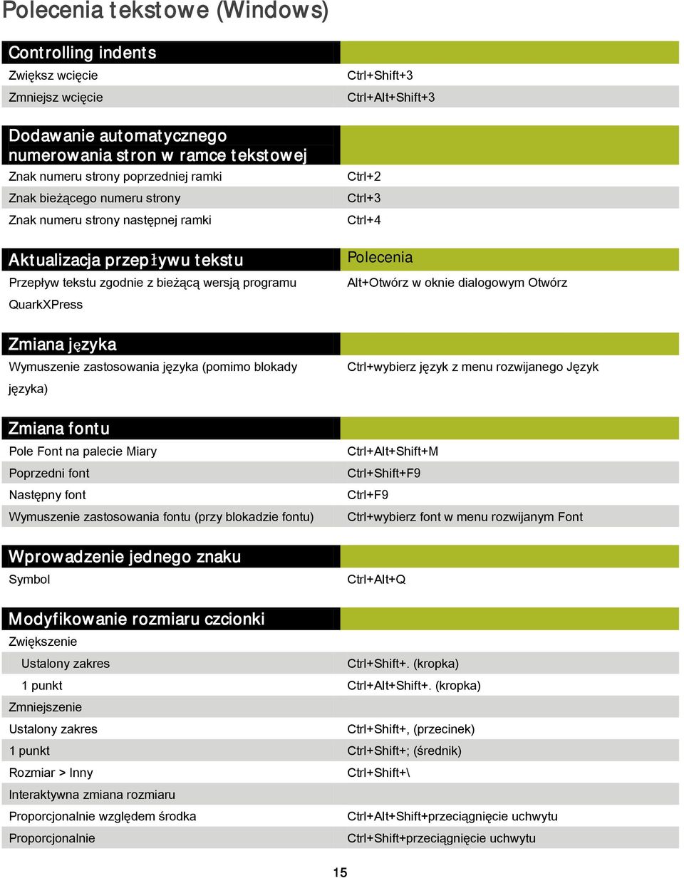 blokady języka) Zmiana fontu Pole Font na palecie Miary Poprzedni font Następny font Wymuszenie zastosowania fontu (przy blokadzie fontu) Wprowadzenie jednego znaku Symbol Ctrl+Shift+3