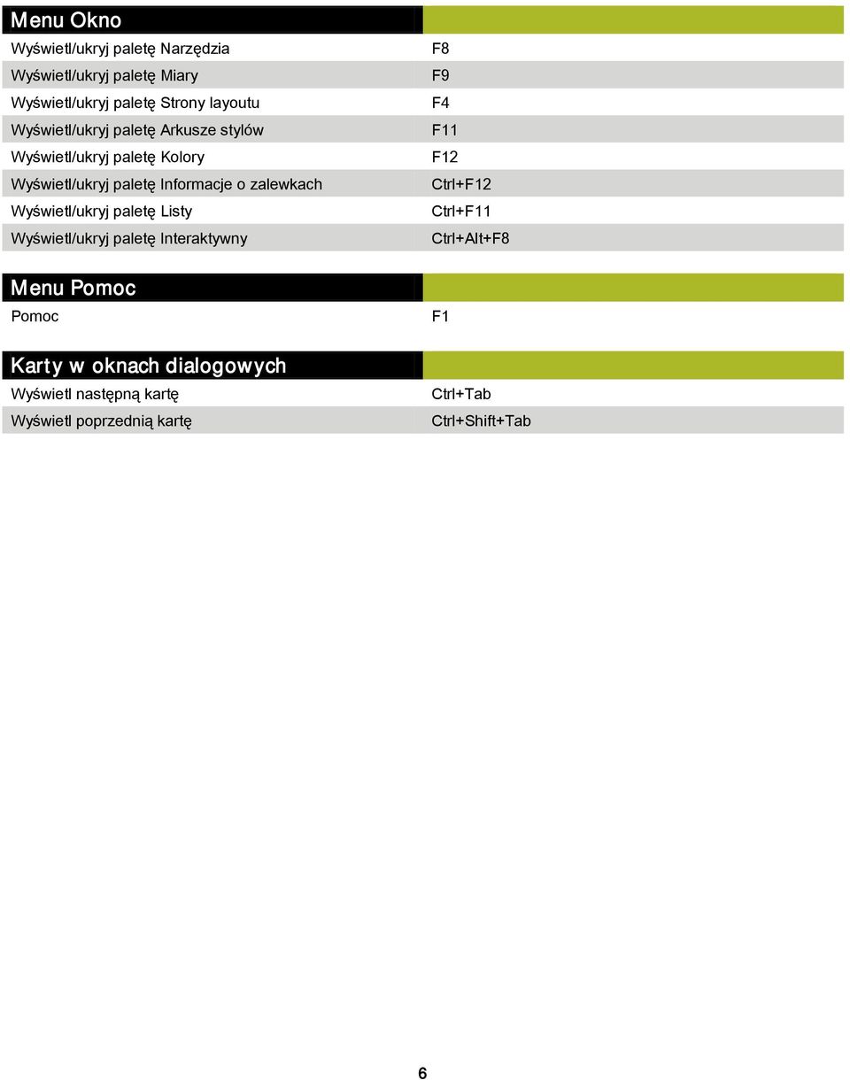 Wyświetl/ukryj paletę Listy Wyświetl/ukryj paletę Interaktywny Menu Pomoc Pomoc Karty w oknach dialogowych