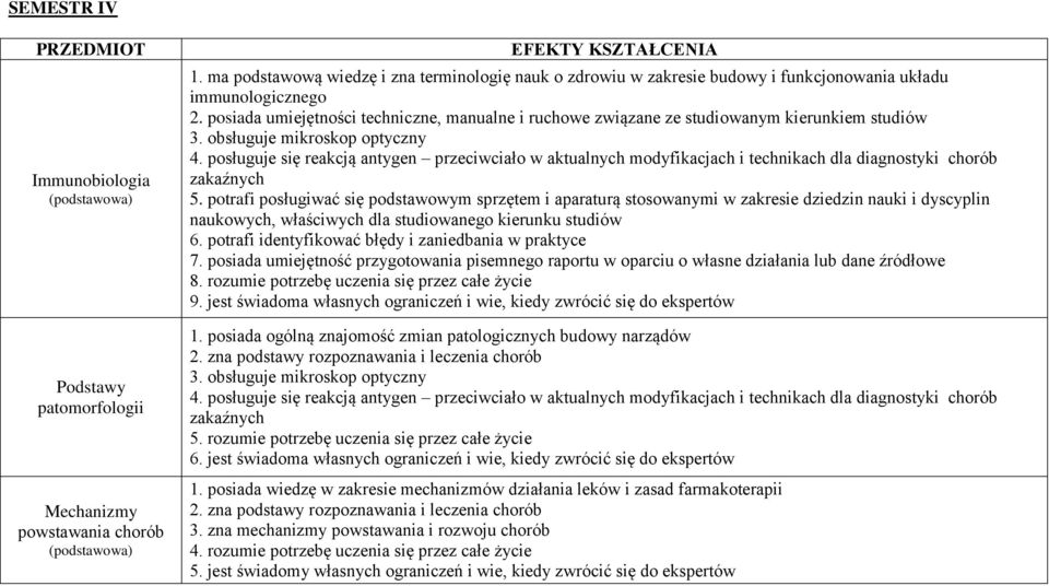 posługuje się reakcją antygen przeciwciało w aktualnych modyfikacjach i technikach dla diagnostyki chorób zakaźnych 5.