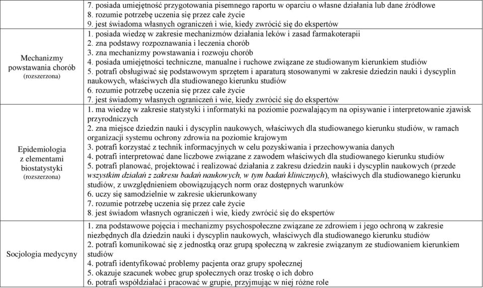 zna podstawy rozpoznawania i leczenia chorób 3. zna mechanizmy powstawania i rozwoju chorób 4. posiada umiejętności techniczne, manualne i ruchowe związane ze studiowanym kierunkiem studiów 5.