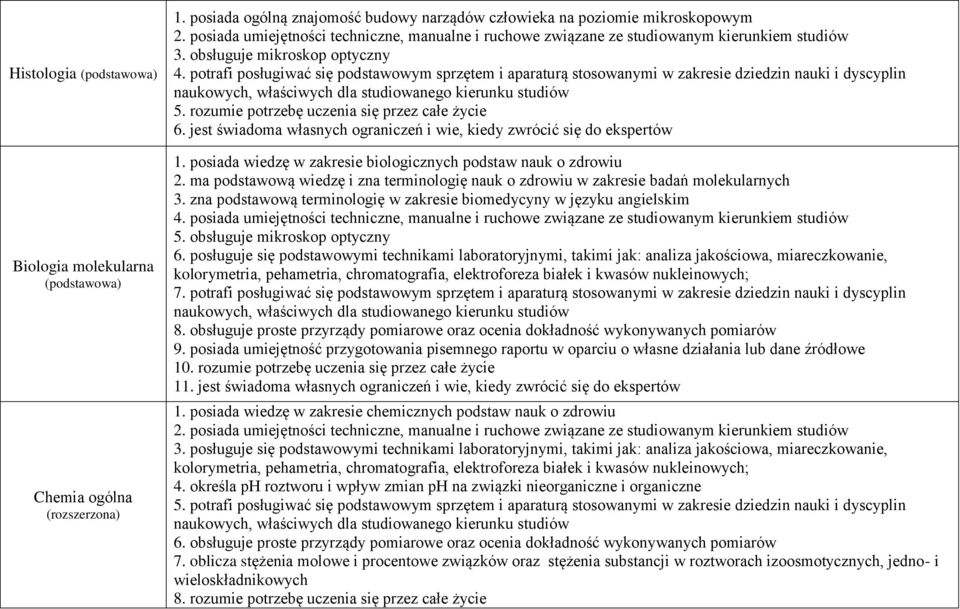 jest świadoma własnych ograniczeń i wie, kiedy zwrócić się do ekspertów 1. posiada wiedzę w zakresie biologicznych podstaw nauk o zdrowiu 2.