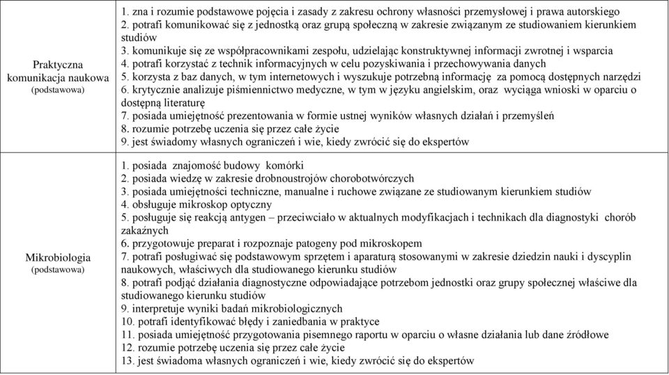 komunikuje się ze współpracownikami zespołu, udzielając konstruktywnej informacji zwrotnej i wsparcia 4. potrafi korzystać z technik informacyjnych w celu pozyskiwania i przechowywania danych 5.