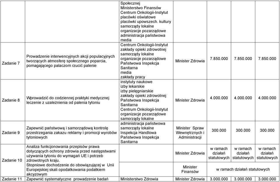 prawa dotyczących ochrony zdrowia przed następstwami używania tytoniu do wymagań UE i potrzeb zdrowotnych kraju.