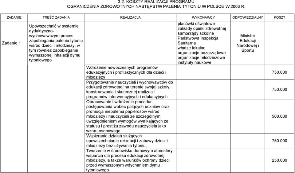 profilaktycznych dla dzieci i młodzieży Przygotowanie nauczycieli i wychowawców do edukacji zdrowotnej na terenie swojej szkoły, konstruowania i skutecznej realizacji programów interwencyjnych i