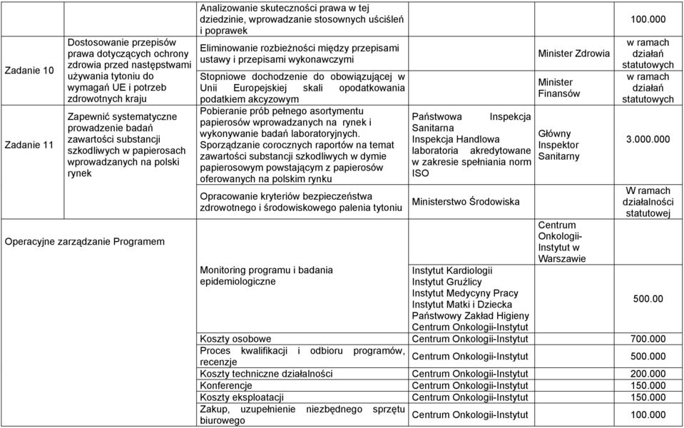 poprawek Eliminowanie rozbieżności między przepisami ustawy i przepisami wykonawczymi Stopniowe dochodzenie do obowiązującej w Unii Europejskiej skali opodatkowania podatkiem akcyzowym Pobieranie