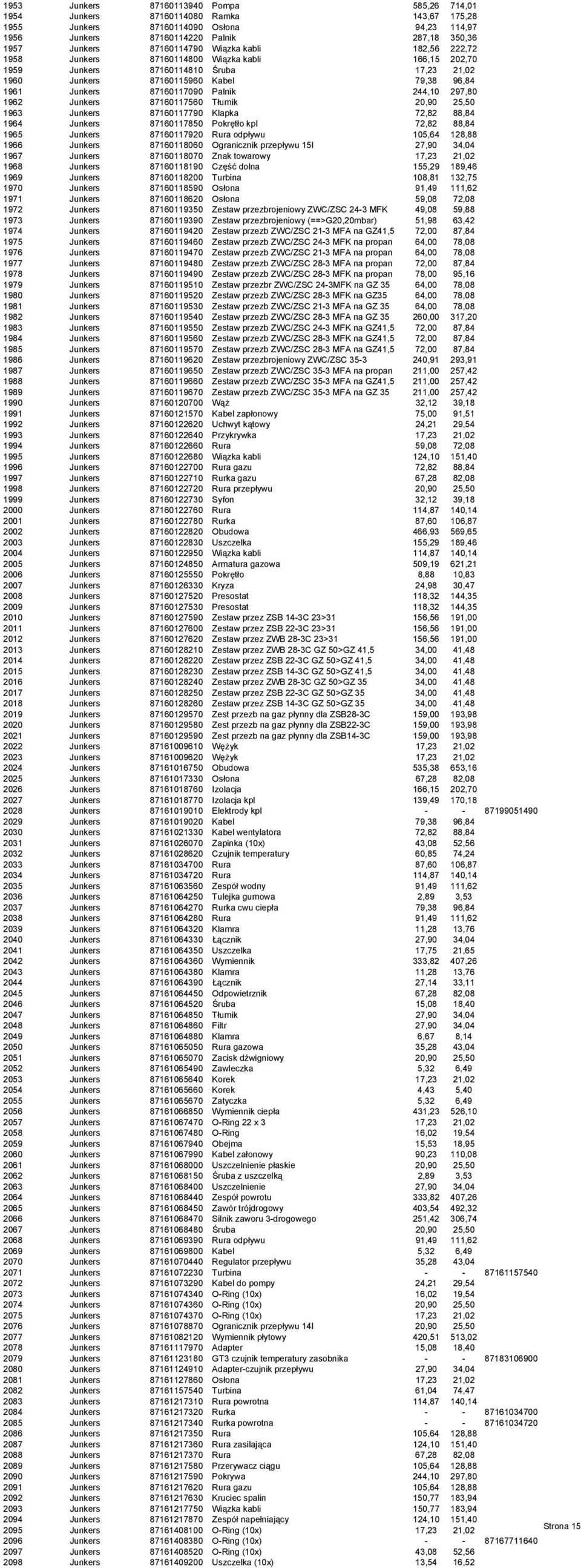 87160117090 Palnik 244,10 297,80 1962 Junkers 87160117560 Tłumik 20,90 25,50 1963 Junkers 87160117790 Klapka 72,82 88,84 1964 Junkers 87160117850 Pokrętło kpl 72,82 88,84 1965 Junkers 87160117920