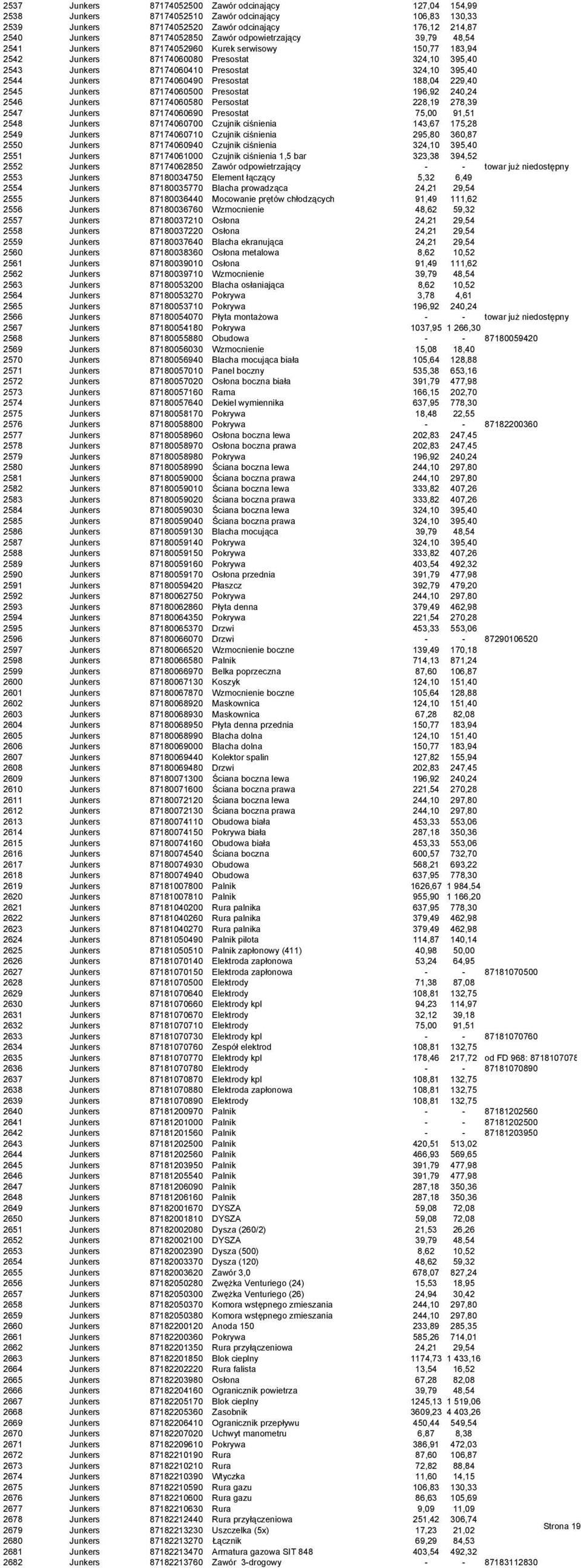 87174060490 Presostat 188,04 229,40 2545 Junkers 87174060500 Presostat 196,92 240,24 2546 Junkers 87174060580 Persostat 228,19 278,39 2547 Junkers 87174060690 Presostat 75,00 91,51 2548 Junkers