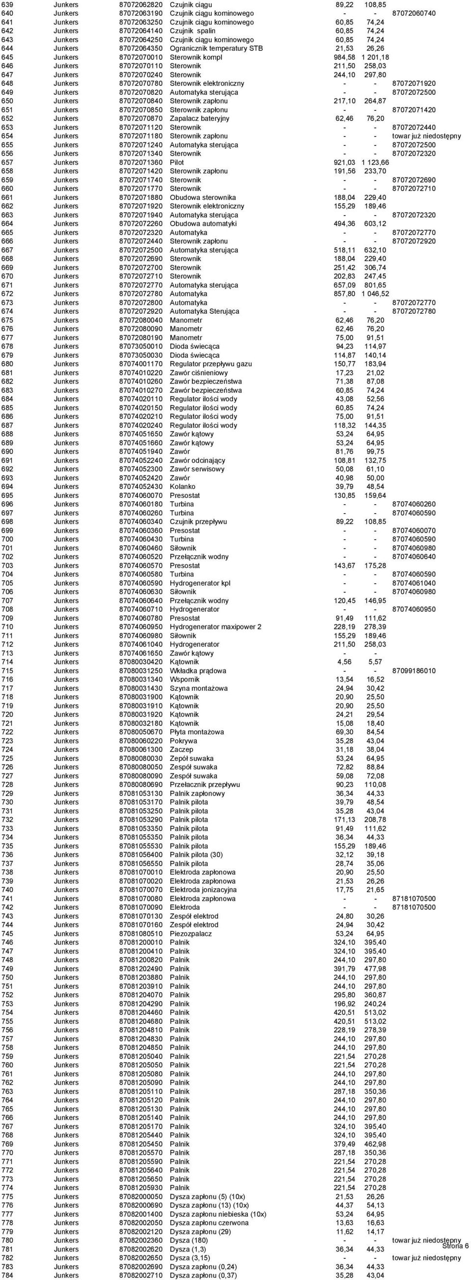 kompl 984,58 1 201,18 646 Junkers 87072070110 Sterownik 211,50 258,03 647 Junkers 87072070240 Sterownik 244,10 297,80 648 Junkers 87072070780 Sterownik elektroniczny - - 87072071920 649 Junkers