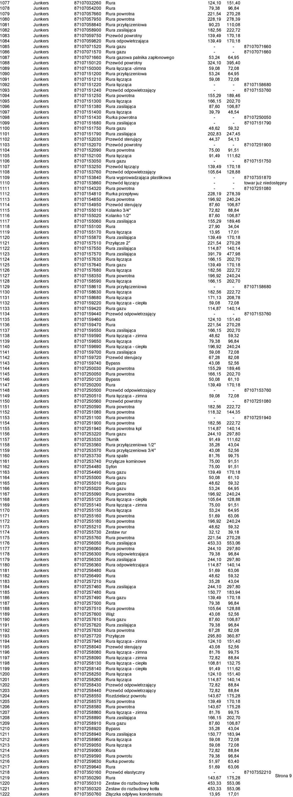 odpowietrzająca 139,49 170,18 1085 Junkers 87107071520 Rura gazu - - 87107071660 1086 Junkers 87107071570 Rura gazu - - 87107071660 1087 Junkers 87107071660 Rura gazowa palnika zapłonowego 53,24