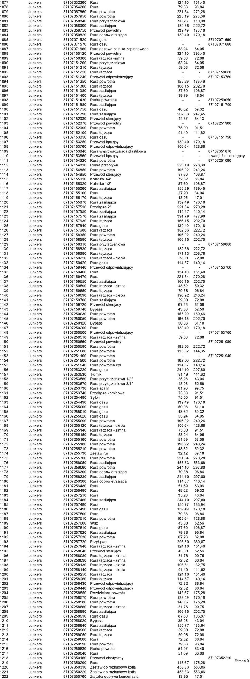 odpowietrzająca 139,49 170,18 1085 Junkers 87107071520 Rura gazu - - 87107071660 1086 Junkers 87107071570 Rura gazu - - 87107071660 1087 Junkers 87107071660 Rura gazowa palnika zapłonowego 53,24