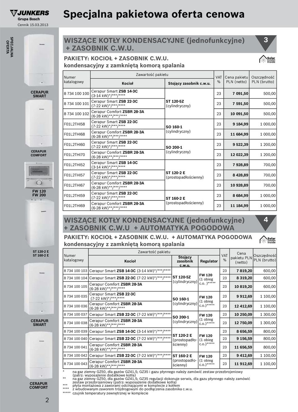 kondensacyjny z zamkniętą komorą spalania 3 CERAPUR SMART CERAPUR COMFORT FW 120 FW 200 Numer katalogowy 8 734 100 100 8 734 100 101 8 734 100 102 F01L2THI58 F01L2THI68 F01L2THI60 F01L2THI70