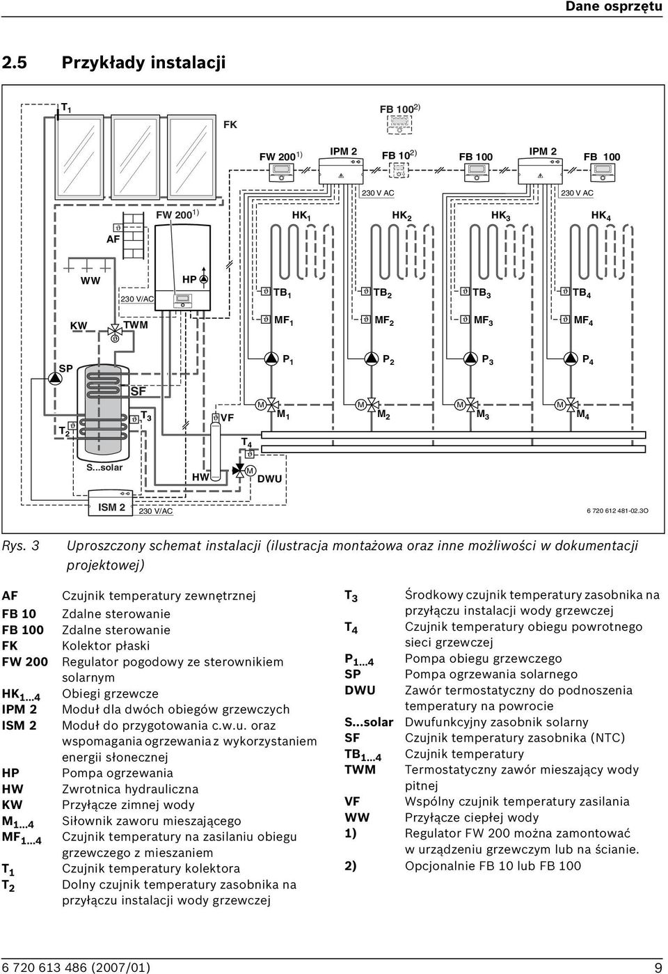 2 P 3 P 4 SF T 2 T 3 T 4 VF M M 1 M M 2 M M 3 M M 4 S...solar HW M DWU ISM 2 230 V/AC 6 720 612 481-02.3O Rys.