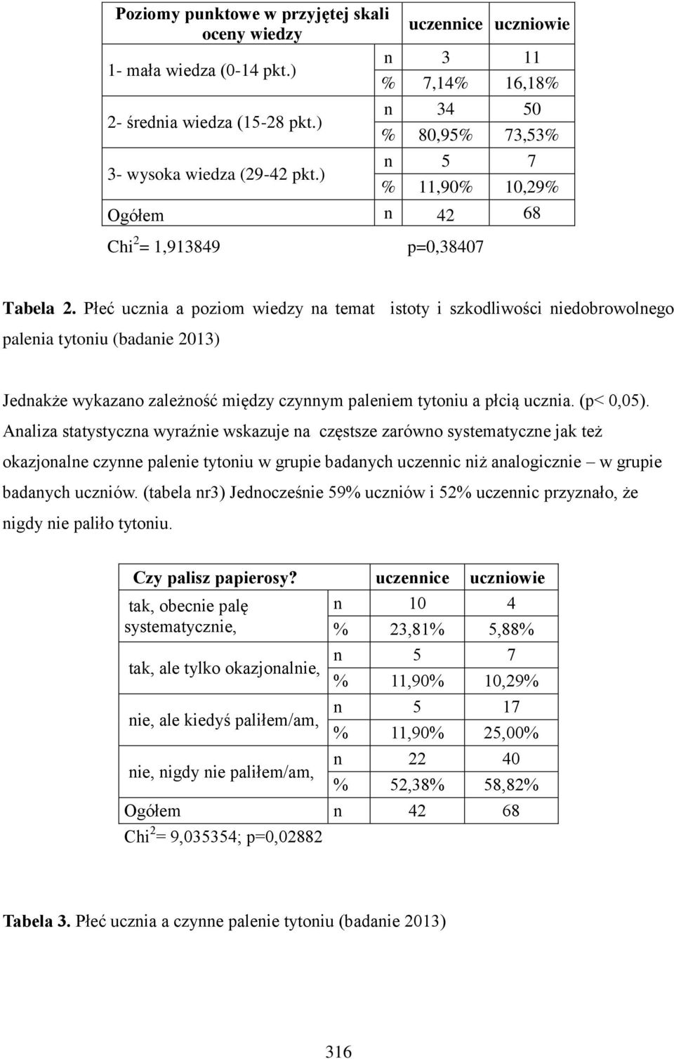 Płeć ucznia a poziom wiedzy na temat istoty i szkodliwości niedobrowolnego palenia tytoniu (badanie 201) Jednakże wykazano zależność między czynnym paleniem tytoniu a płcią ucznia. (p< 0,05).