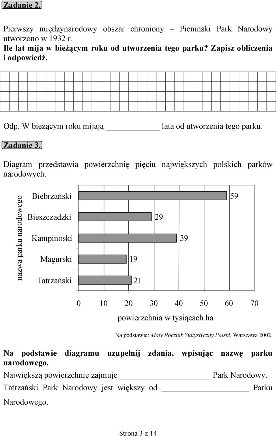 nazwa parku narodowego Biebrzański Bieszczadzki Kampinoski Magurski Tatrzański 19 21 29 39 59 0 10 20 30 40 50 60 70 powierzchnia w tysiącach ha Na podstawie: Mały Rocznik