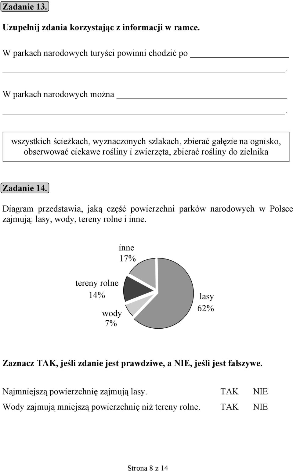 Diagram przedstawia, jaką część powierzchni parków narodowych w Polsce zajmują: lasy, wody, tereny rolne i inne.