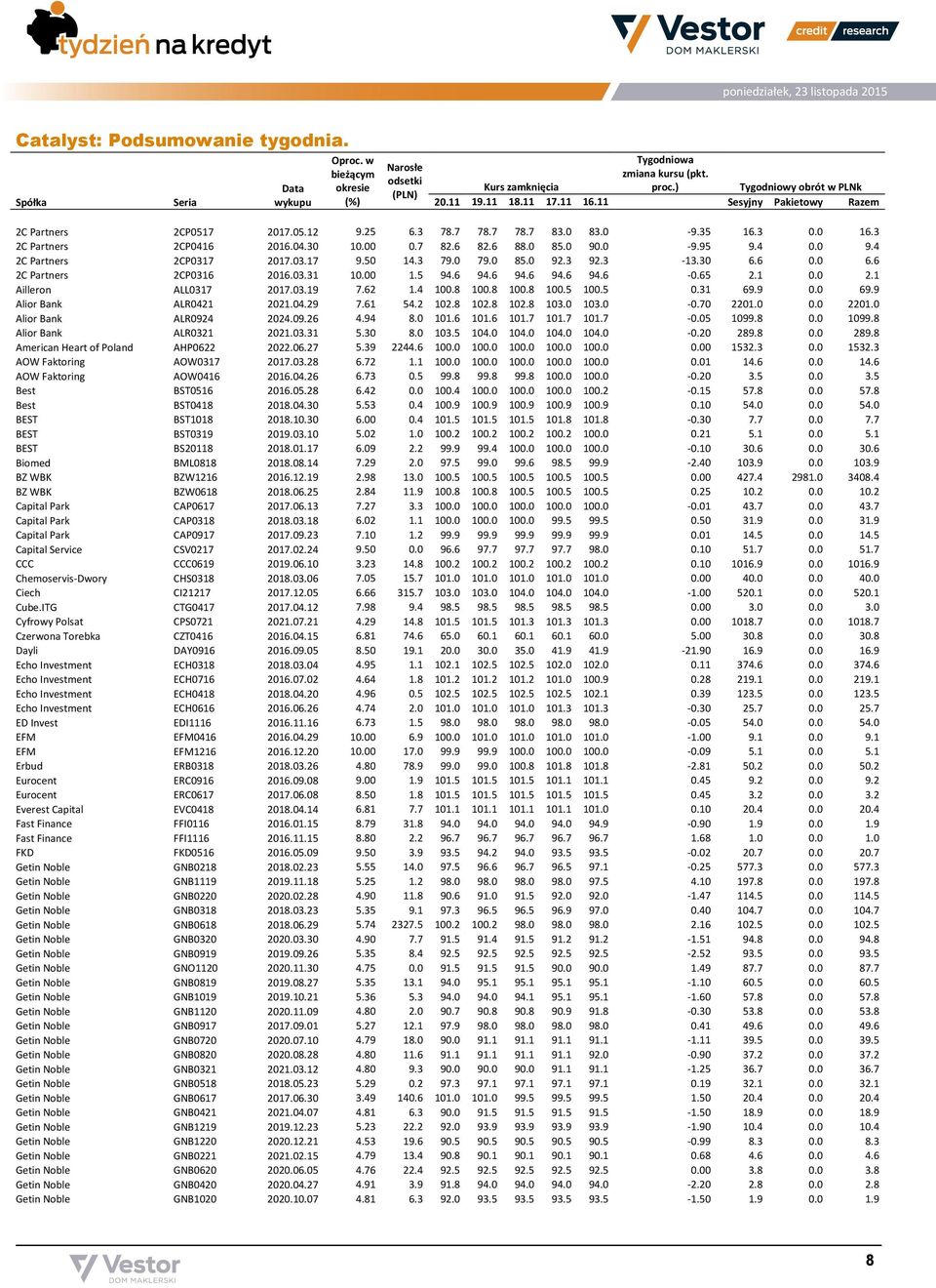 0 9.4 2C Partners 2CP0317 2017.03.17 9.50 14.3 79.0 79.0 85.0 92.3 92.3-13.30 6.6 0.0 6.6 2C Partners 2CP0316 2016.03.31 10.00 1.5 94.6 94.6 94.6 94.6 94.6-0.65 2.1 0.0 2.1 Ailleron ALL0317 2017.03.19 7.