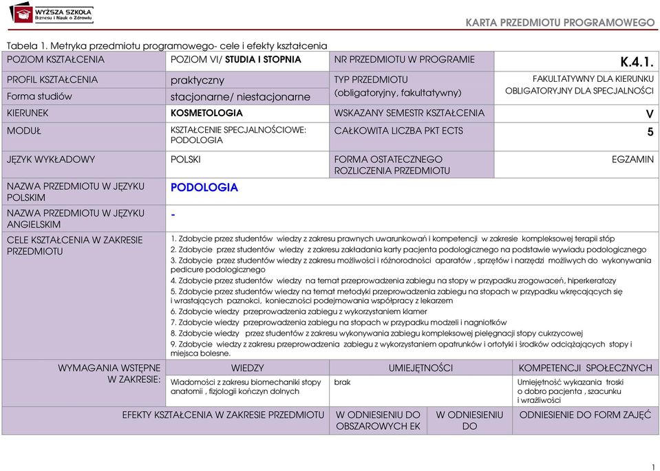 PROFIL KSZTAŁCENIA praktyczny TYP PRZEDMIOTU Forma studiów stacjonarne/ niestacjonarne (obligatoryjny, fakultatywny) FAKULTATYWNY DLA KIERUNKU OBLIGATORYJNY DLA SPECJALNOŚCI KIERUNEK KOSMETOLOGIA