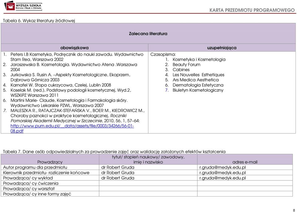 ), Podstawy podologii kosmetycznej, Wyd.2, WSZKiPZ Warszawa 2011 6. Martini Marie- Claude, Kosmetologia i Farmakologia skóry. Wydawnictwo Lekarskie PZWL, Warszawa 2007 7. MALESZKA R.