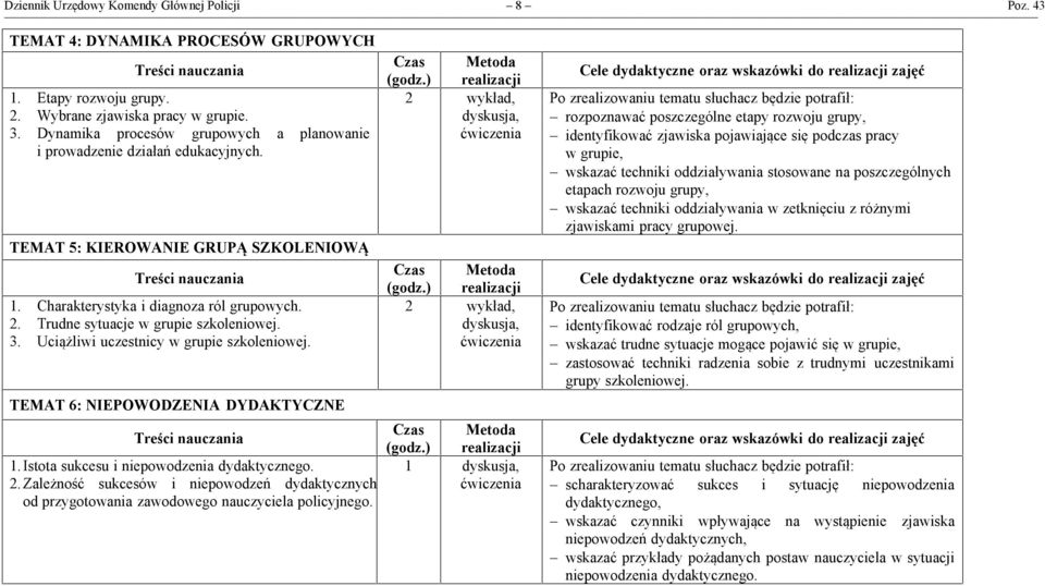 Trudne sytuacje w grupie szkoleniowej. 3. Uciążliwi uczestnicy w grupie szkoleniowej. TEMAT 6: NIEPOWODZENIA DYDAKTYCZNE 1. Istota sukcesu i niepowodzenia dydaktycznego. 2.