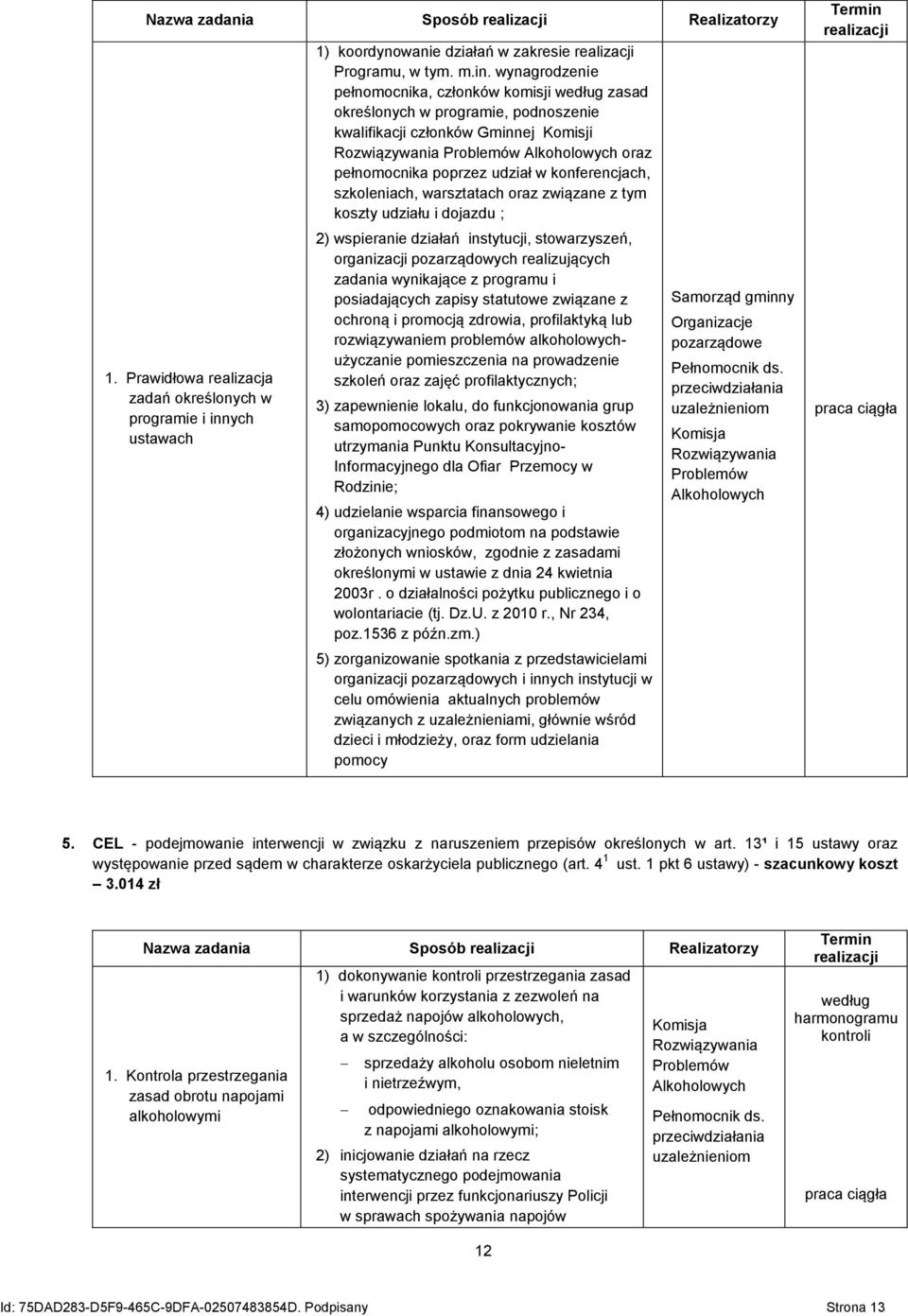 wynagrodzenie pełnomocnika, członków komisji według zasad określonych w programie, podnoszenie kwalifikacji członków Gminnej Komisji oraz pełnomocnika poprzez udział w konferencjach, szkoleniach,