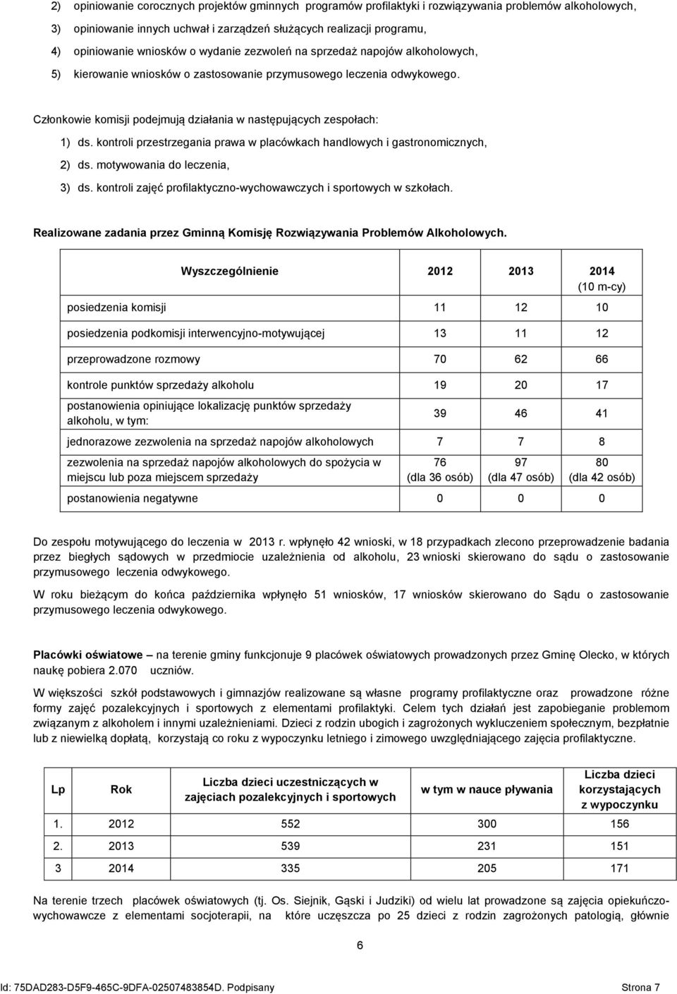 Członkowie komisji podejmują działania w następujących zespołach: 1) ds. kontroli przestrzegania prawa w placówkach handlowych i gastronomicznych, 2) ds. motywowania do leczenia, 3) ds.