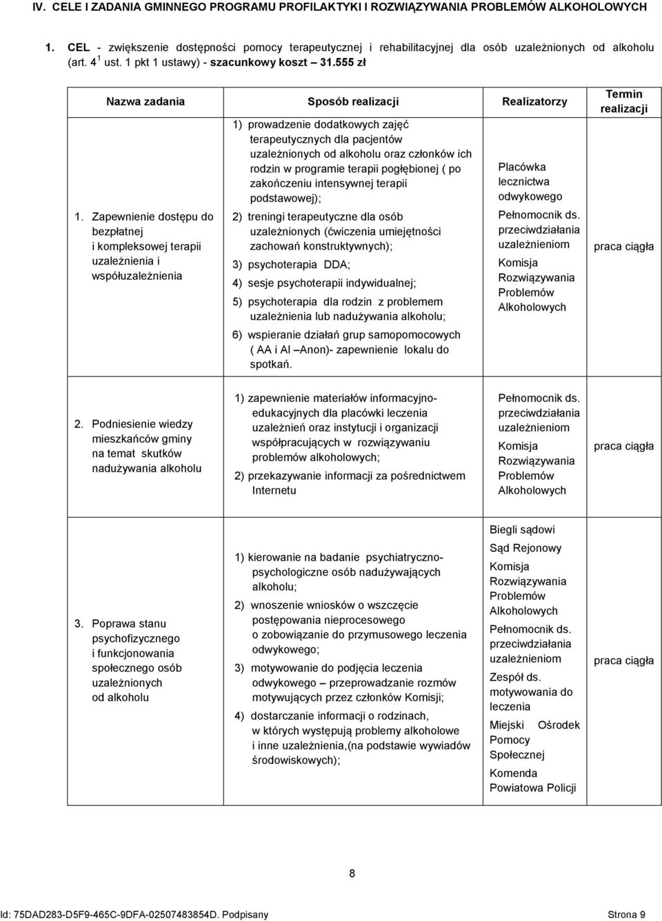 555 zł Nazwa zadania Sposób realizacji Realizatorzy 1.