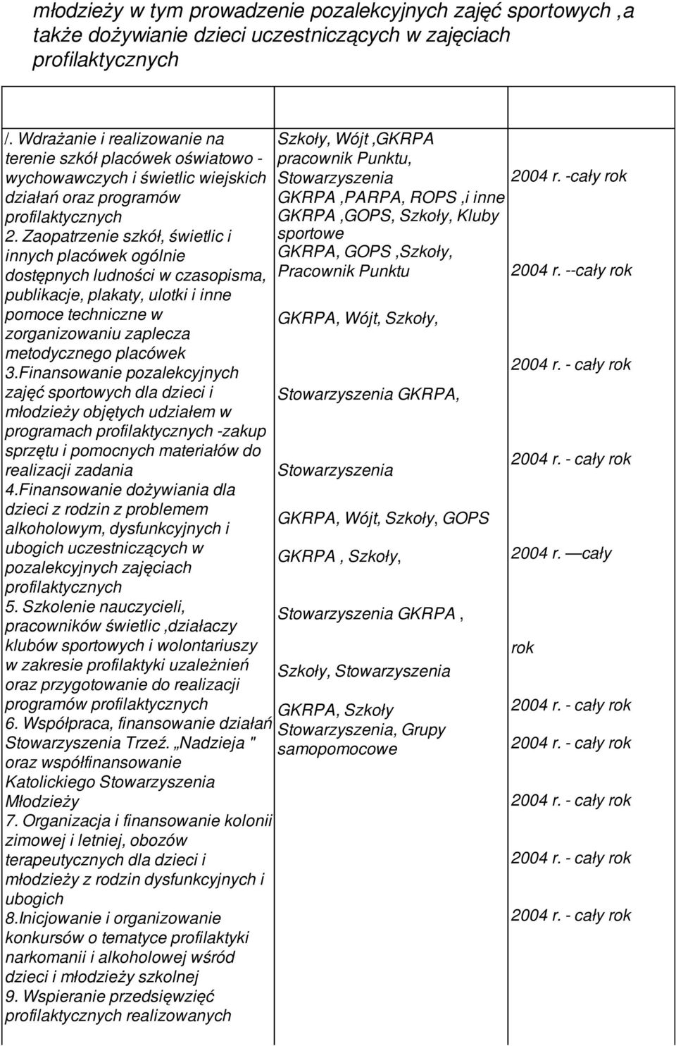 Zaopatrzenie szkół, świetlic i innych placówek ogólnie dostępnych ludności w czasopisma, publikacje, plakaty, ulotki i inne pomoce techniczne w zorganizowaniu zaplecza metodycznego placówek 3.