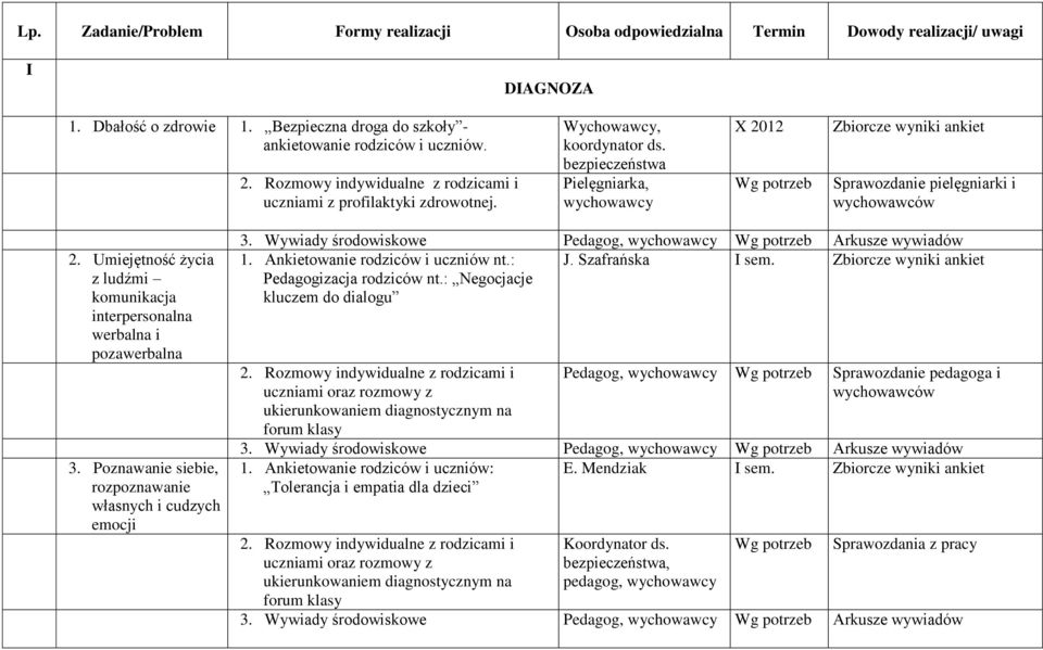 bezpieczeństwa Pielęgniarka, X 2012 Zbiorcze wyniki ankiet Sprawozdanie pielęgniarki i wychowawców interpersonalna 3. Wywiady środowiskowe Pedagog, Arkusze wywiadów 1.