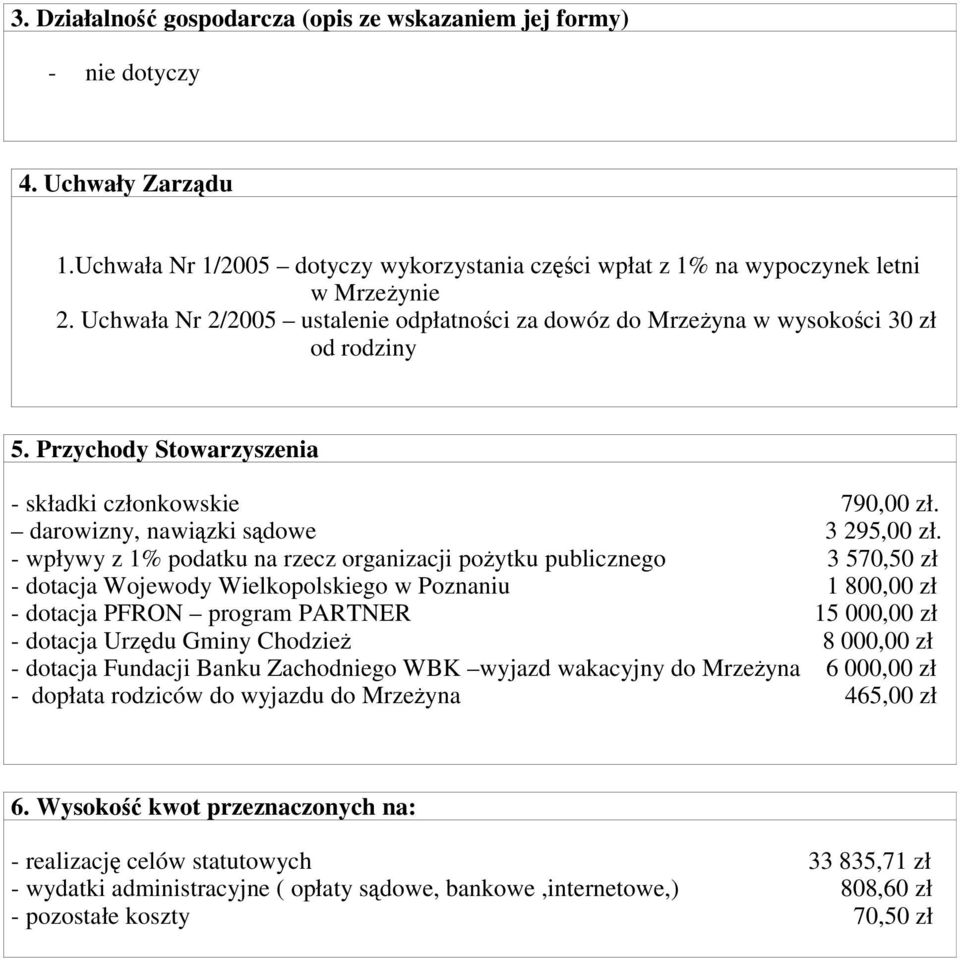 - wpływy z 1% podatku na rzecz organizacji pożytku publicznego 3 570,50 zł - dotacja Wojewody Wielkopolskiego w Poznaniu 1 800,00 zł - dotacja PFRON program PARTNER 15 000,00 zł - dotacja Urzędu