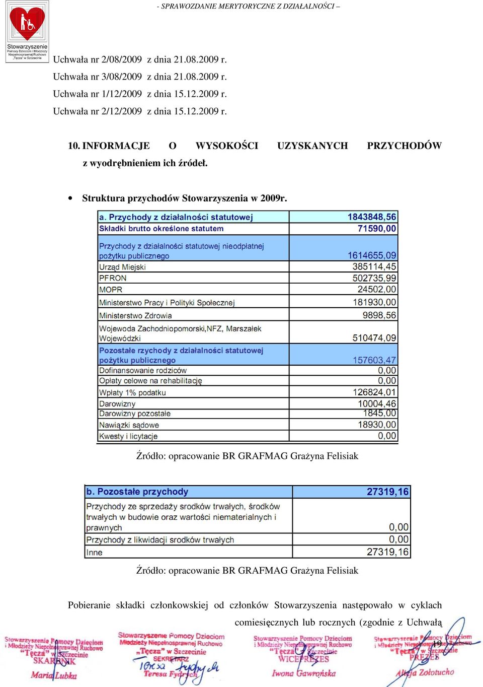 Struktura przychodów Stowarzyszenia w 2009r.