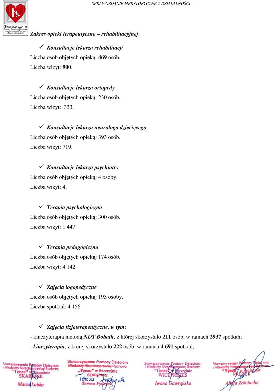 Konsultacje lekarza psychiatry Liczba osób objętych opieką: 4 osoby. Liczba wizyt: 4. Terapia psychologiczna Liczba osób objętych opieką: 300 osób. Liczba wizyt: 1 447.