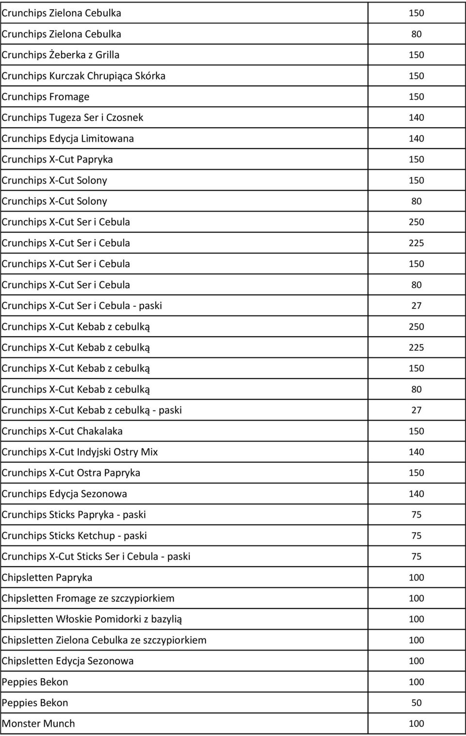 150 Crunchips X-Cut Ser i Cebula 80 Crunchips X-Cut Ser i Cebula - paski 27 Crunchips X-Cut Kebab z cebulką 250 Crunchips X-Cut Kebab z cebulką 225 Crunchips X-Cut Kebab z cebulką 150 Crunchips X-Cut