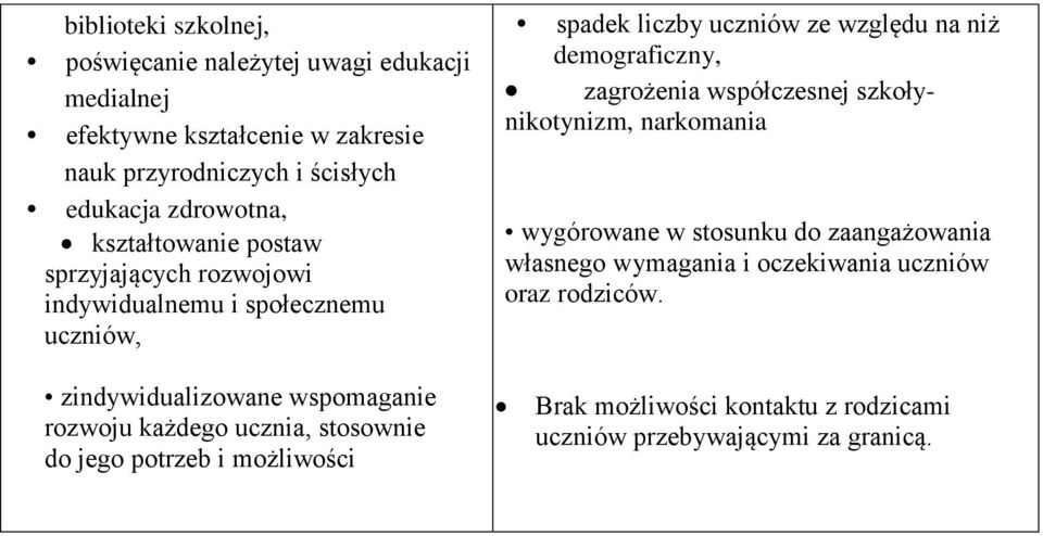 zagrożenia współczesnej szkołynikotynizm, narkomania wygórowane w stosunku do zaangażowania własnego wymagania i oczekiwania uczniów oraz rodziców.