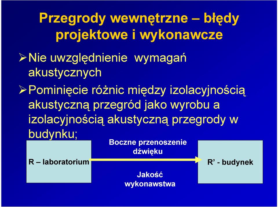 akustyczną przegród jako wyrobu a izolacyjnością akustyczną przegrody