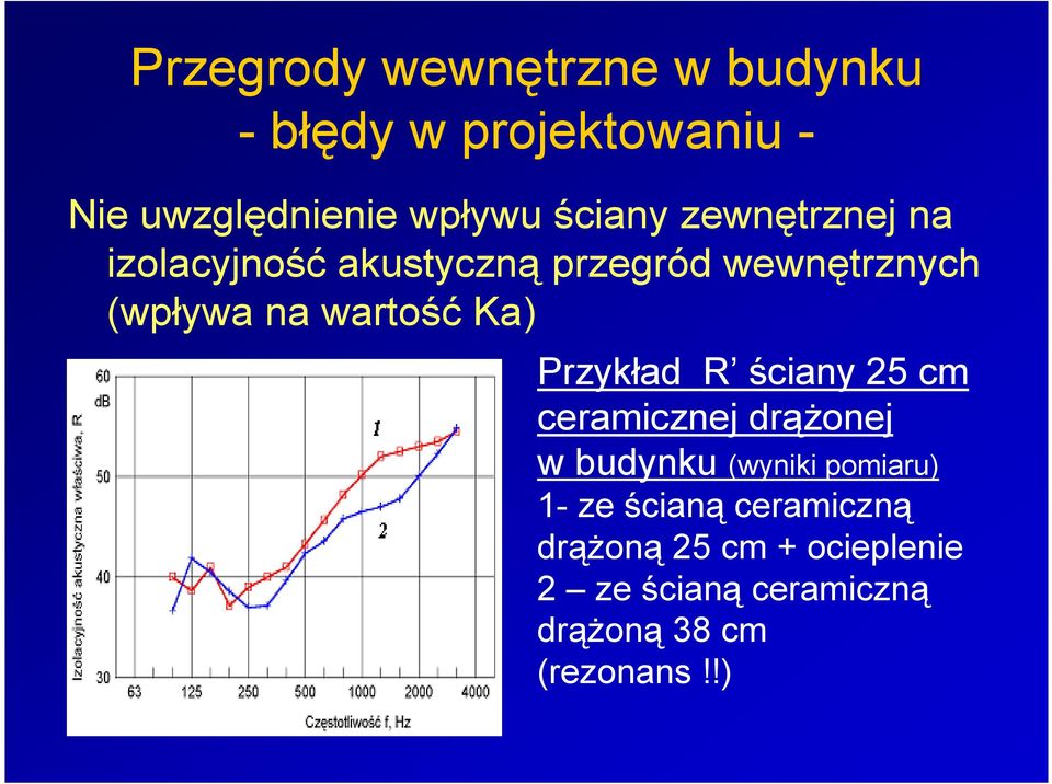 Ka) Przykład R ściany 25 cm ceramicznej drąŝonej w budynku (wyniki pomiaru) 1- ze