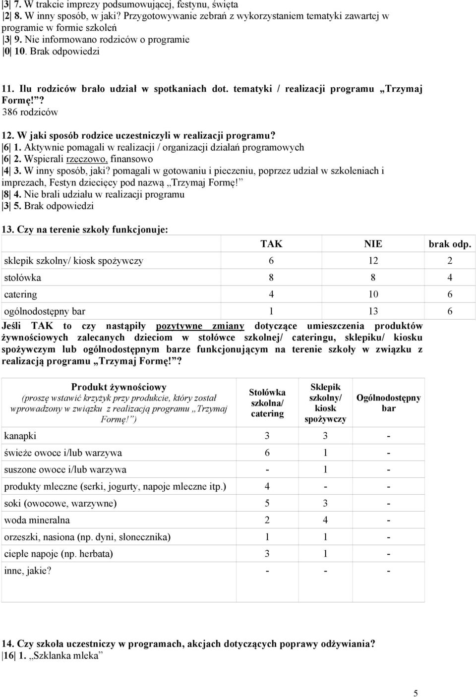 W jaki sposób rodzice uczestniczyli w realizacji programu? 6 1. Aktywnie pomagali w realizacji / organizacji działań programowych 6 2. Wspierali rzeczowo, finansowo 4 3. W inny sposób, jaki?