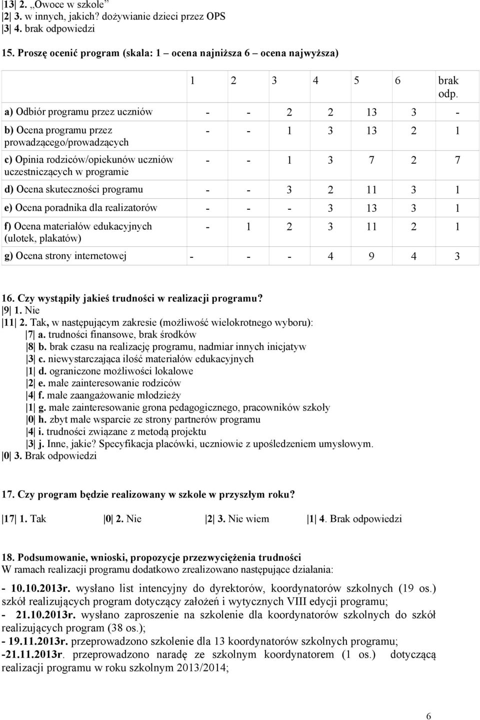 Ocena skuteczności programu - - 3 2 11 3 1 e) Ocena poradnika dla realizatorów - - - 3 13 3 1 f) Ocena materiałów edukacyjnych - 1 2 3 11 2 1 (ulotek, plakatów) g) Ocena strony internetowej - - - 4 9