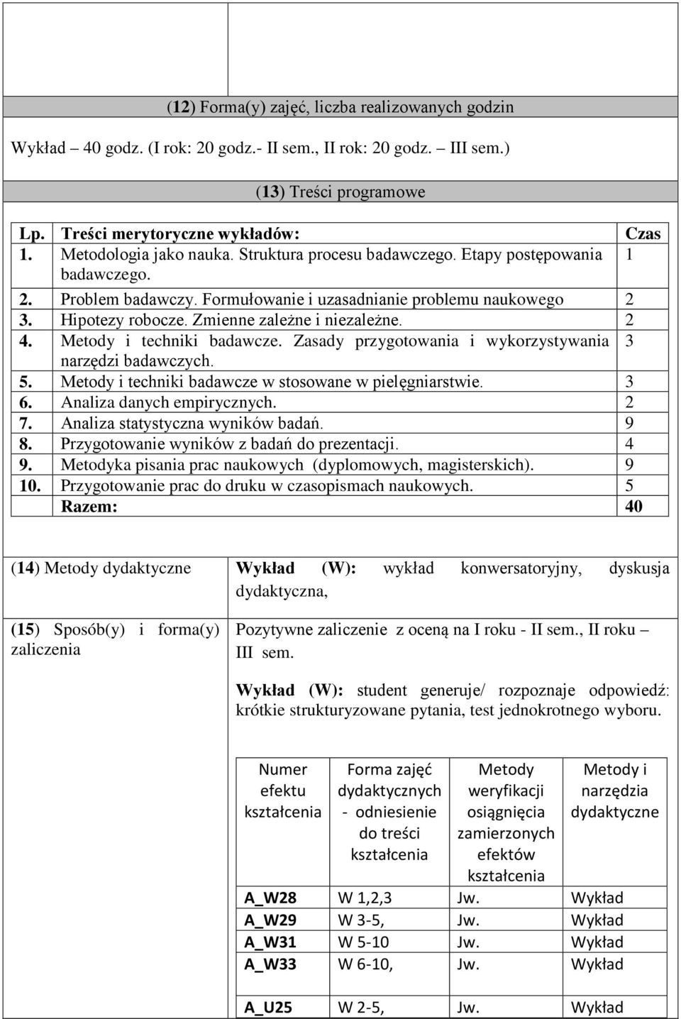 Zmienne zależne i niezależne. 2 4. Metody i techniki badawcze. Zasady przygotowania i wykorzystywania 3 narzędzi badawczych. 5. Metody i techniki badawcze w stosowane w pielęgniarstwie. 3 6.