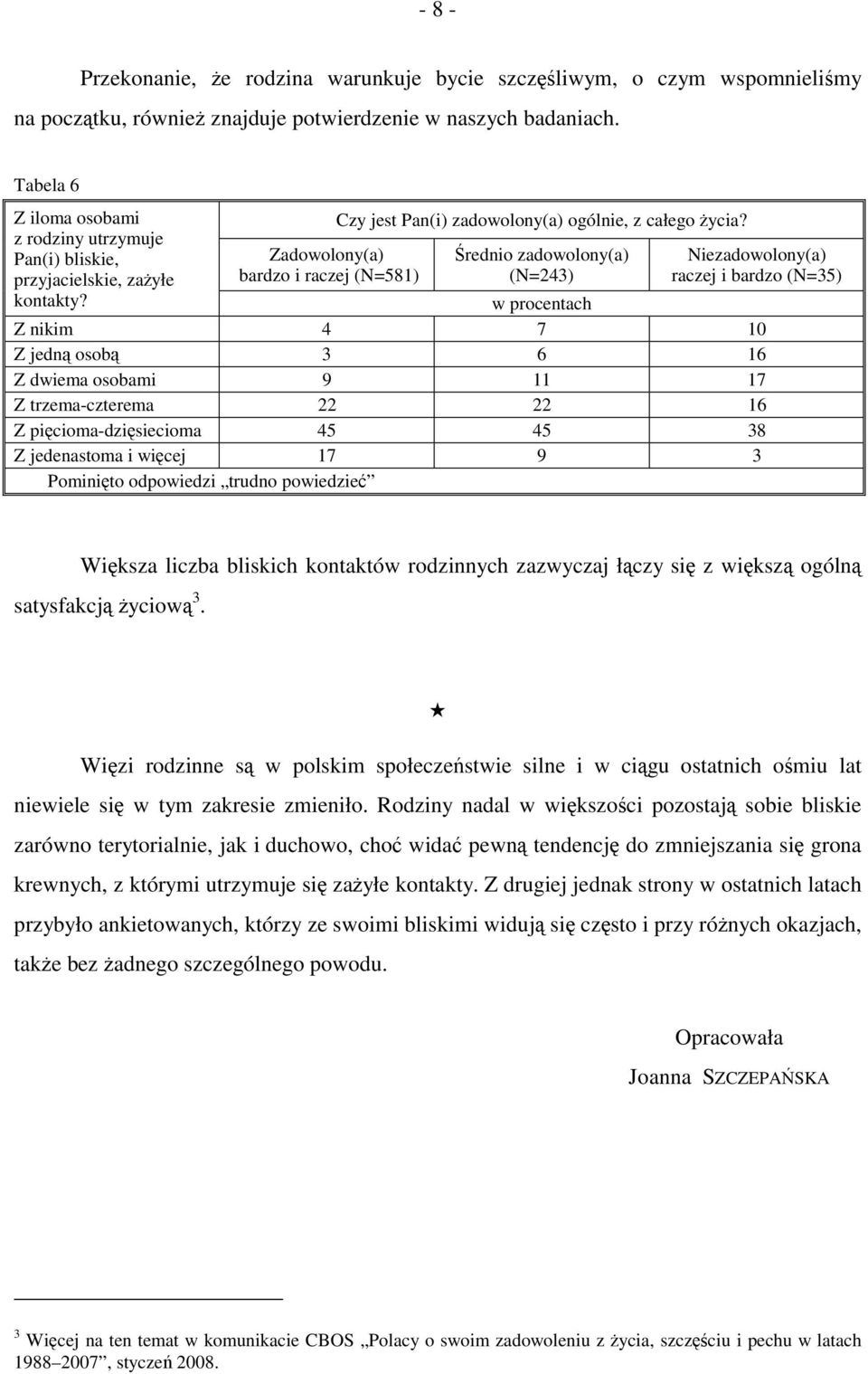 Średnio zadowolony(a) (N=243) Niezadowolony(a) raczej i bardzo (N=35) w procentach Z nikim 4 7 10 Z jedną osobą 3 6 16 Z dwiema osobami 9 11 17 Z trzema-czterema 22 22 16 Z pięcioma-dzięsiecioma 45