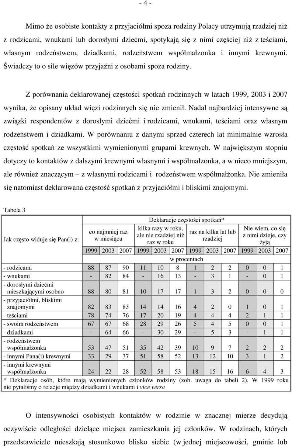 Z porównania deklarowanej częstości spotkań rodzinnych w latach 1999, 2003 i 2007 wynika, że opisany układ więzi rodzinnych się nie zmienił.