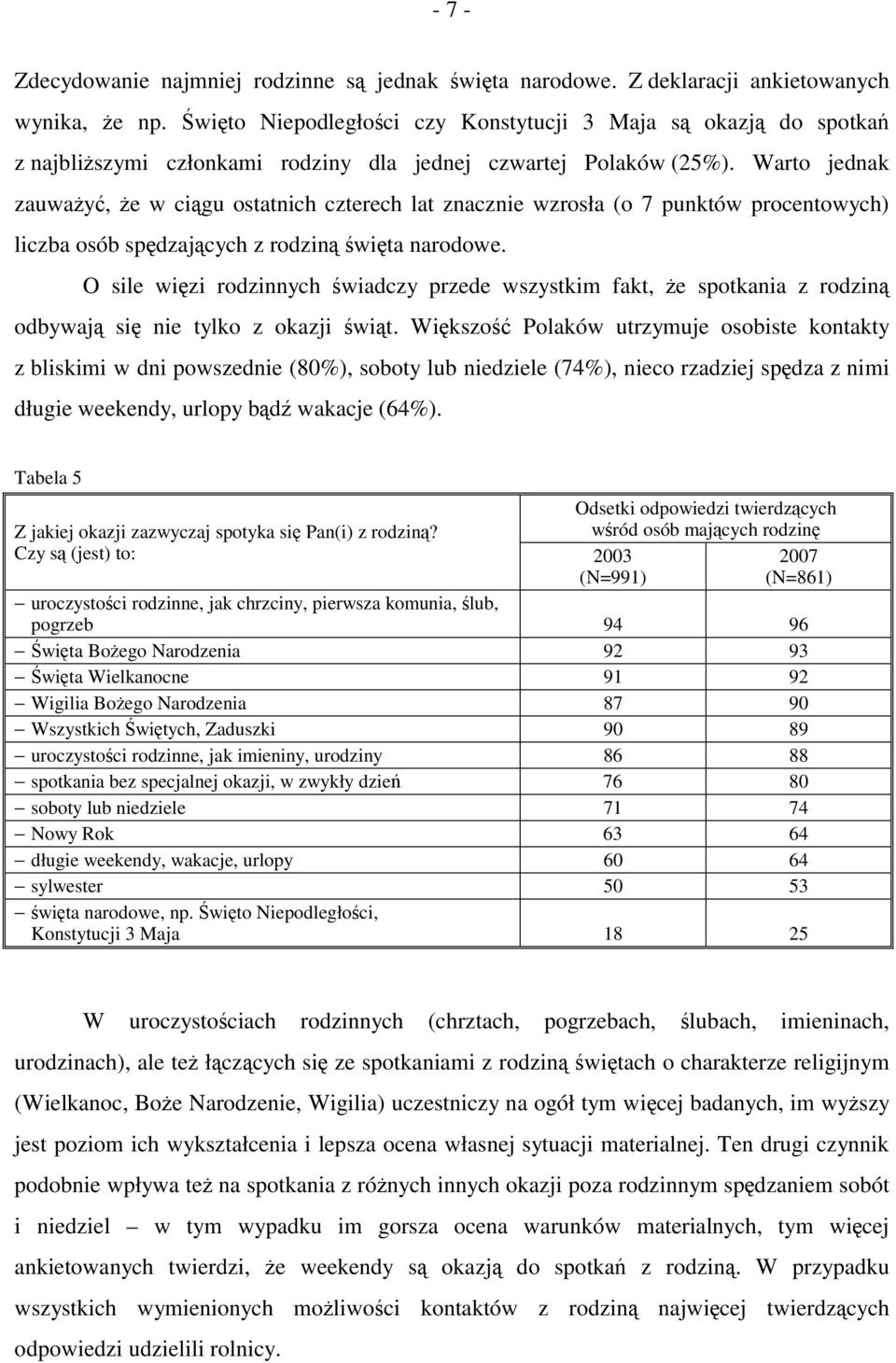 Warto jednak zauważyć, że w ciągu ostatnich czterech lat znacznie wzrosła (o 7 punktów procentowych) liczba osób spędzających z rodziną święta narodowe.