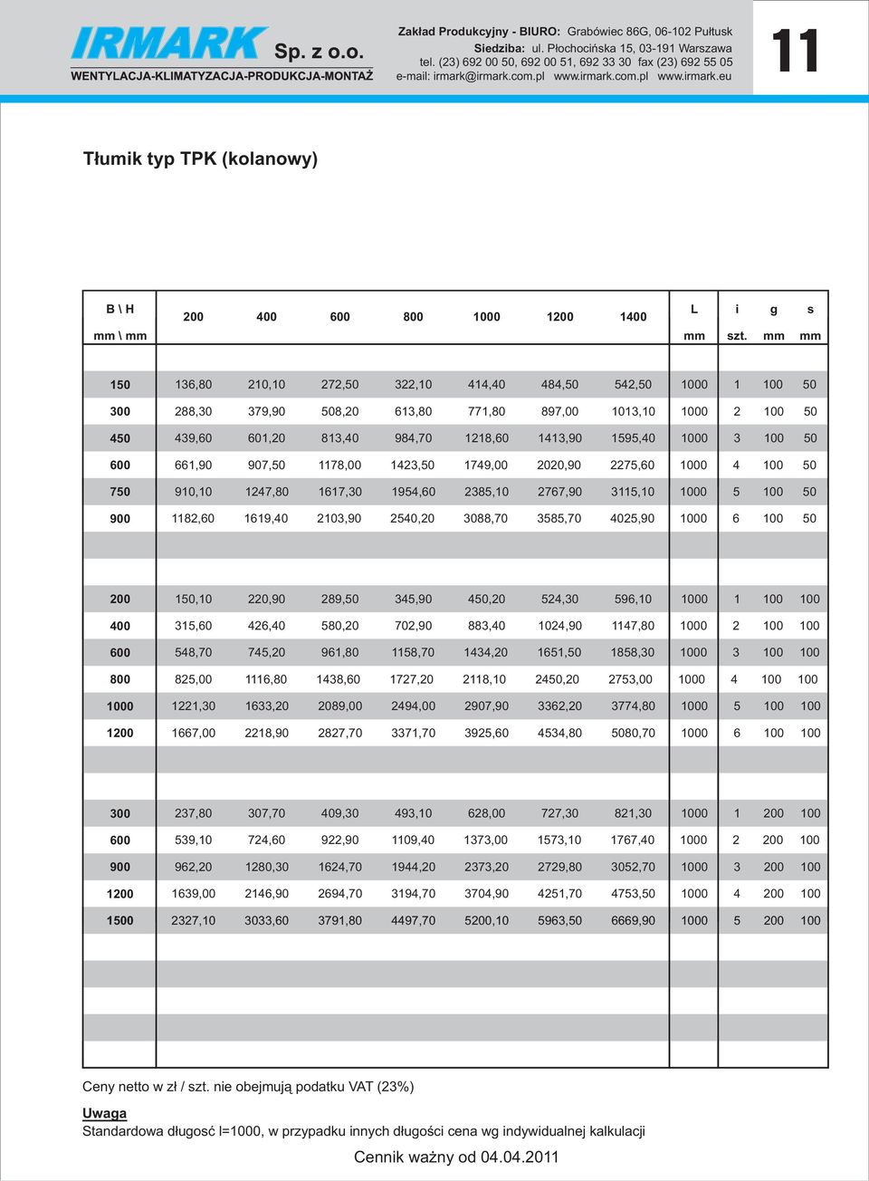 2275,6 1 4 1 5 75 91,1 1247,8 1617,3 1954,6 2385,1 2767,9 3115,1 1 1 5 1 5 9 1182,6 1619,4 213,9 254,2 388,7 3585,7 425,9 1 6 1 5 2 15,1 22,9 289,5 345,9 45,2 524,3 596,1 1 1 1 1 4 315,6 426,4 58,2