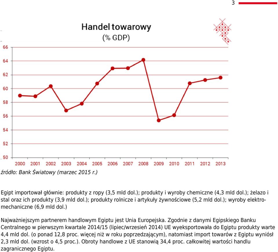 ) Najważniejszym partnerem handlowym Egiptu jest Unia Europejska.